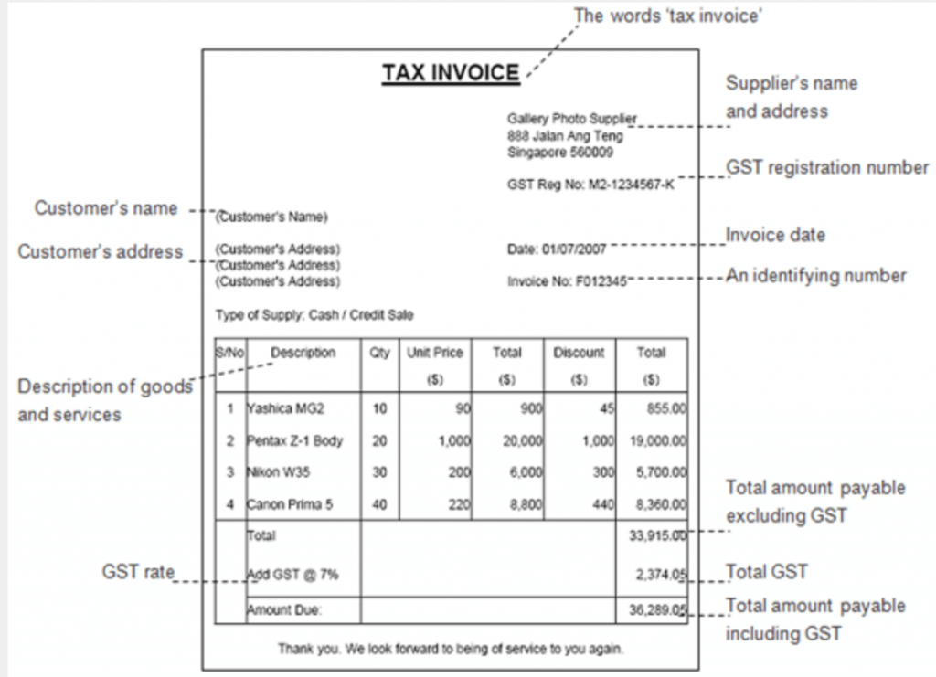 common-mistakes-for-gst-registered-companies-pikai